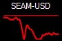 SEAM-USD